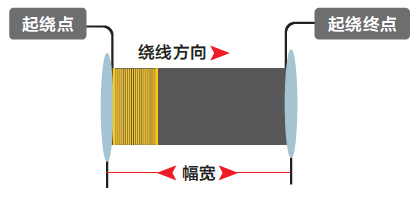 繞線機(jī)1.png